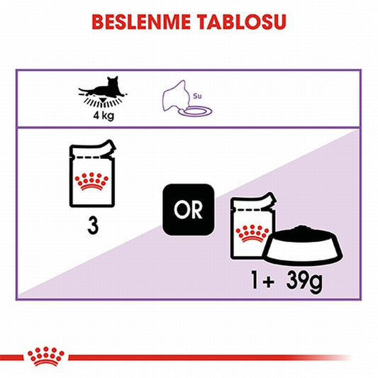 Royal Canin Sterilised Gravy Pouch Kısırlaştırılmış Kedi Konservesi 6 Adet 85 Gr