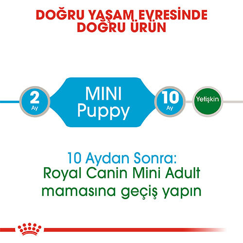 Royal Canin Mini Puppy Pouch Yavru Köpek Konservesi 6 Adet 85 Gr
